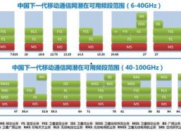 国产无线资源,引领科技潮流，构建智慧生活新篇章